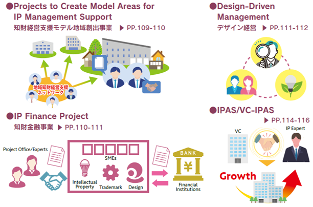 (図)イノベーション促進・経営力強化の支援