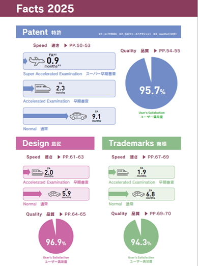 (図)審査のスピード・質