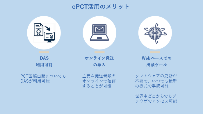 (図)ePCT活用のメリット