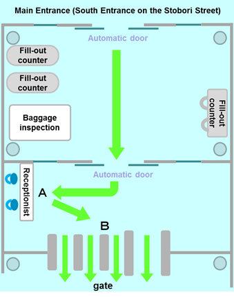 Passing through the gate(For Pre-registered visitors)