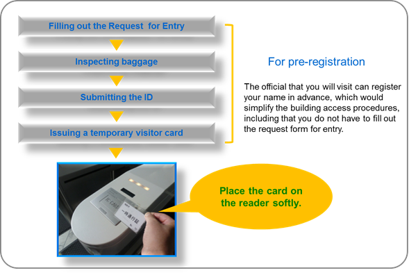 For pre-registration