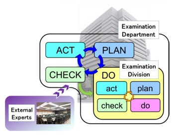 Overview of Quality Management on Patent Examination