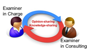 Consultations