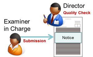 Approvals