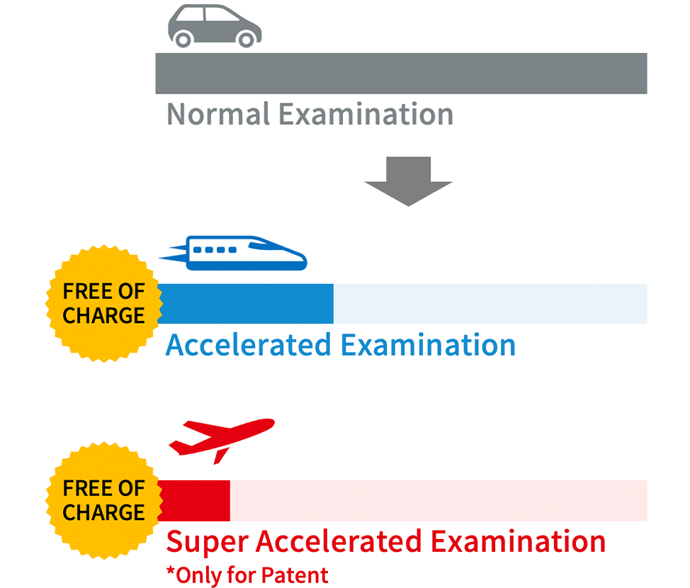 Timely Examination Results