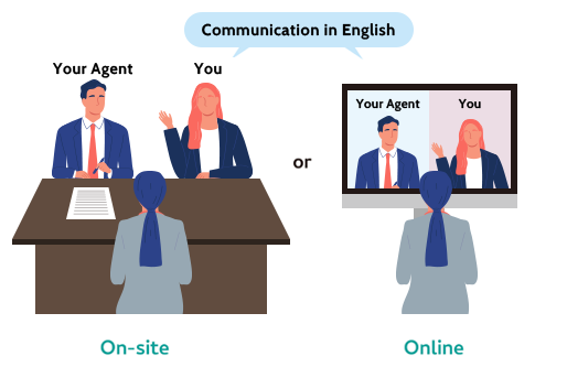 Communication with Patent Examiners in English