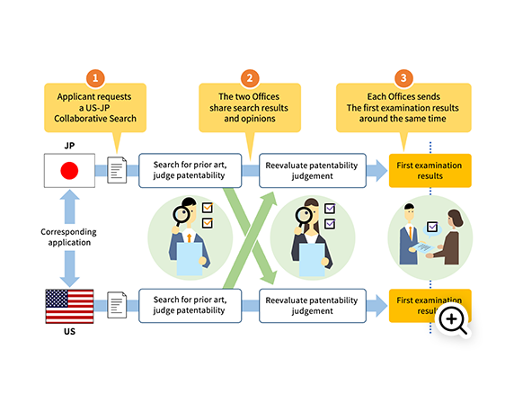 The US-JP Collaborative Search Pilot Program