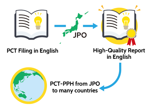 JPO as International Search Authority