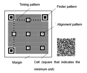 (Fig.3) QR code's finder pattern