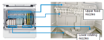 (Fig.4) A dishwasher has many nozzles