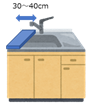 (Fig.5) Any space for a dishwasher
