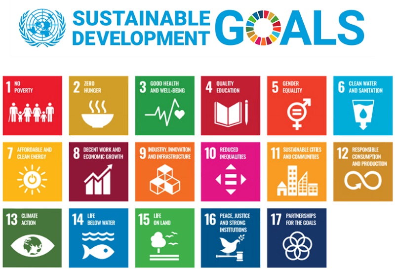 image:WIPO and the Sustainable Development Goals