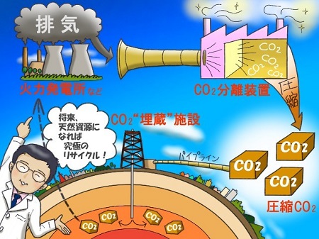 image:Recovery and effective utilization of CO2 by membrane separation