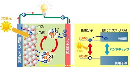 image:Dye Sensitized Solar Cells