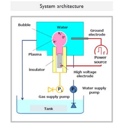 photo:System architecture