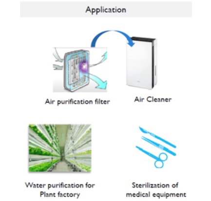 image:Application