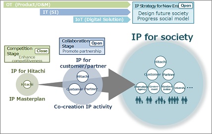 image:IP for society