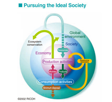 image: Pursuing the Ideal Society”