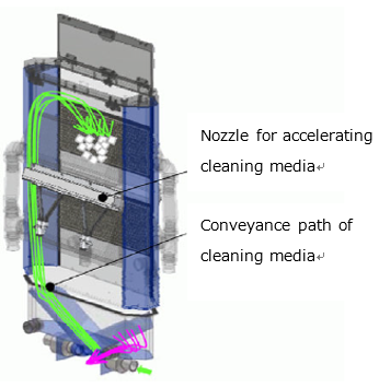 photo: Dry cleaning machine