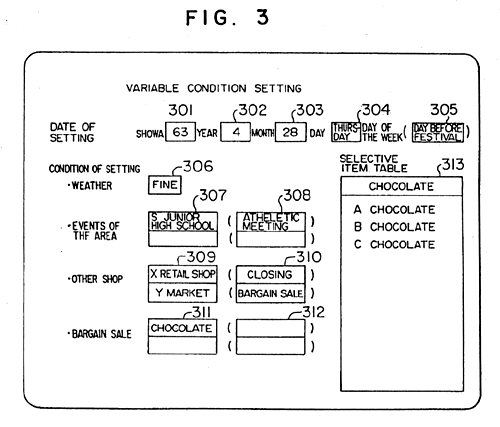 Figure three