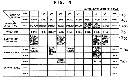 Figure four