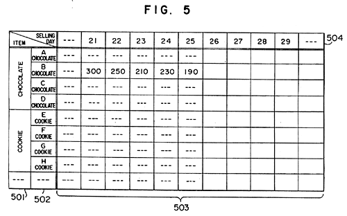 Figure five
