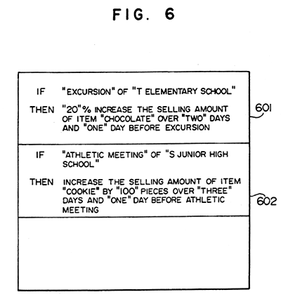 Figure six