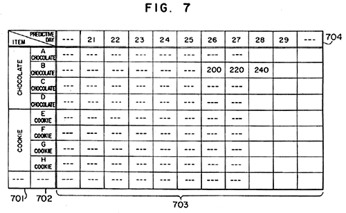 Figure seven