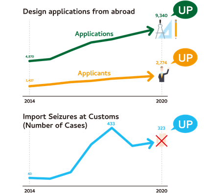 Figure 1: Designs: Features and Advantages