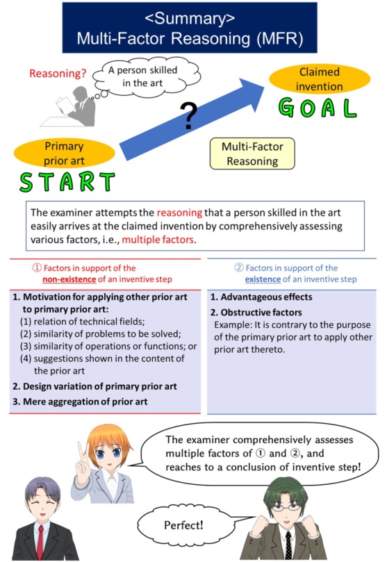 (screenshot) Figure: Manga Patent Examination Guidelines,“Multi-Factor Reasoning” in the Determination of Inventive Step