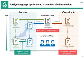 (photo01)Foreign Language Application