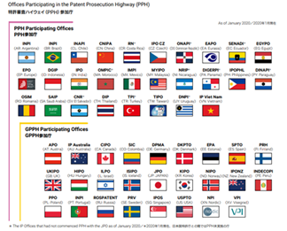 Figure1: IP Offices Participating in the PPH (As of Jan. 2020)