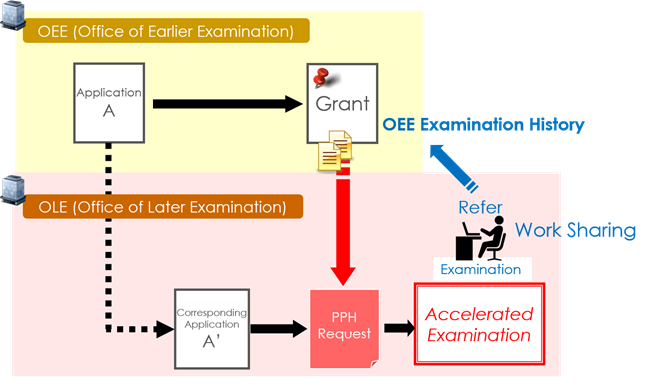 Figure 1: Outline of the PPH