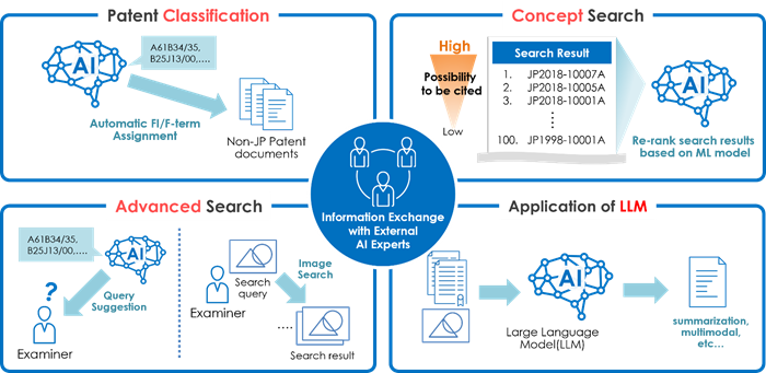 figure - In-house development of patent examination support system using AI