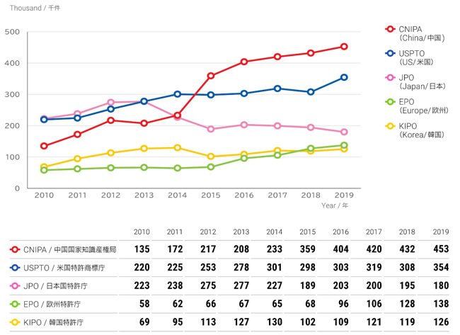 (graph) [Correction]1-2-5