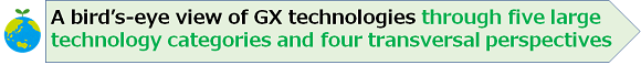 A bird's-eye view of GX technologies through five large technology categories and four transversal perspectives