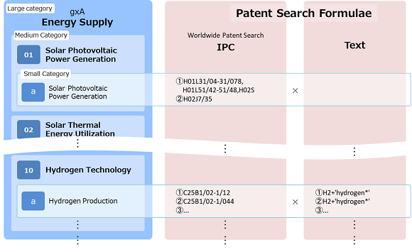 figure:The patent search formulae
