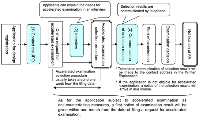(Fig.) Operational procedure
