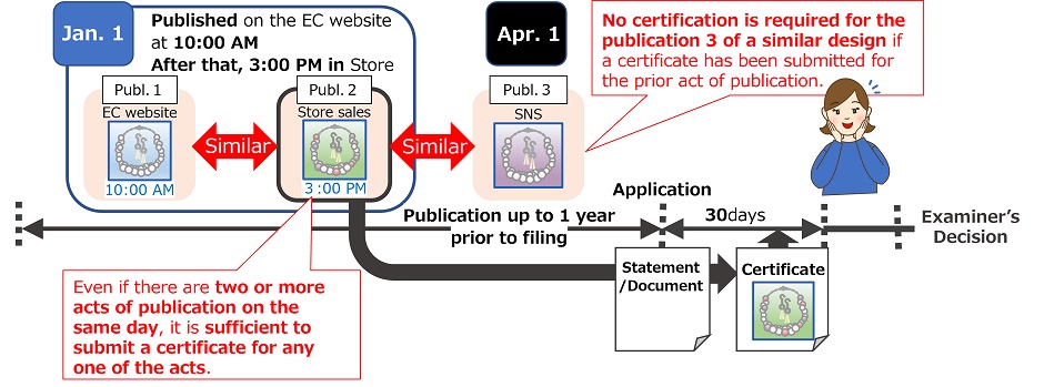 (figure)Revision of Procedures for Seeking the Application