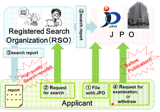 (image01) Registered Search Organization (RSO)