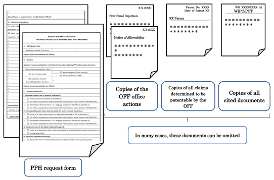 (Fig.) Required Documents