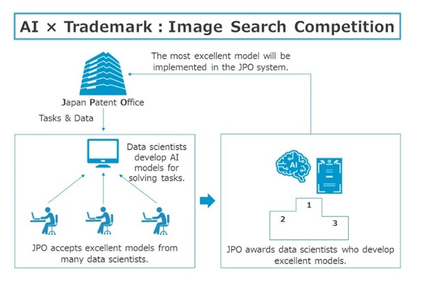 (Image-2) AI x Trademark: Image Search Competition