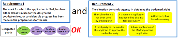 Requirement 1 and Requirement 2