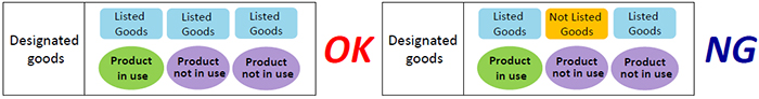 Designated goods