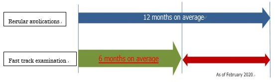 (Image) Outline of the Fast Track Examination