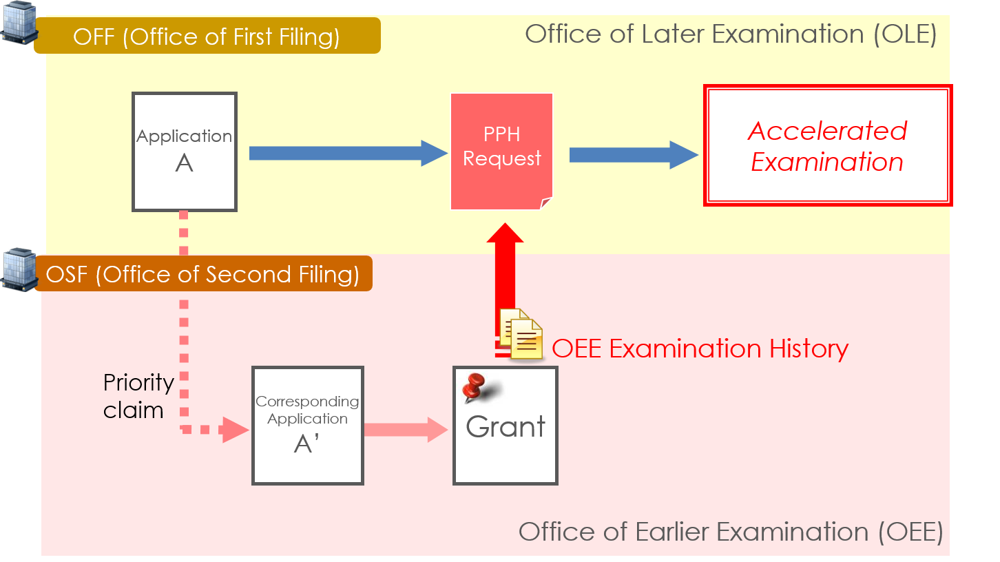 PPH MOTTAINAI scheme1
