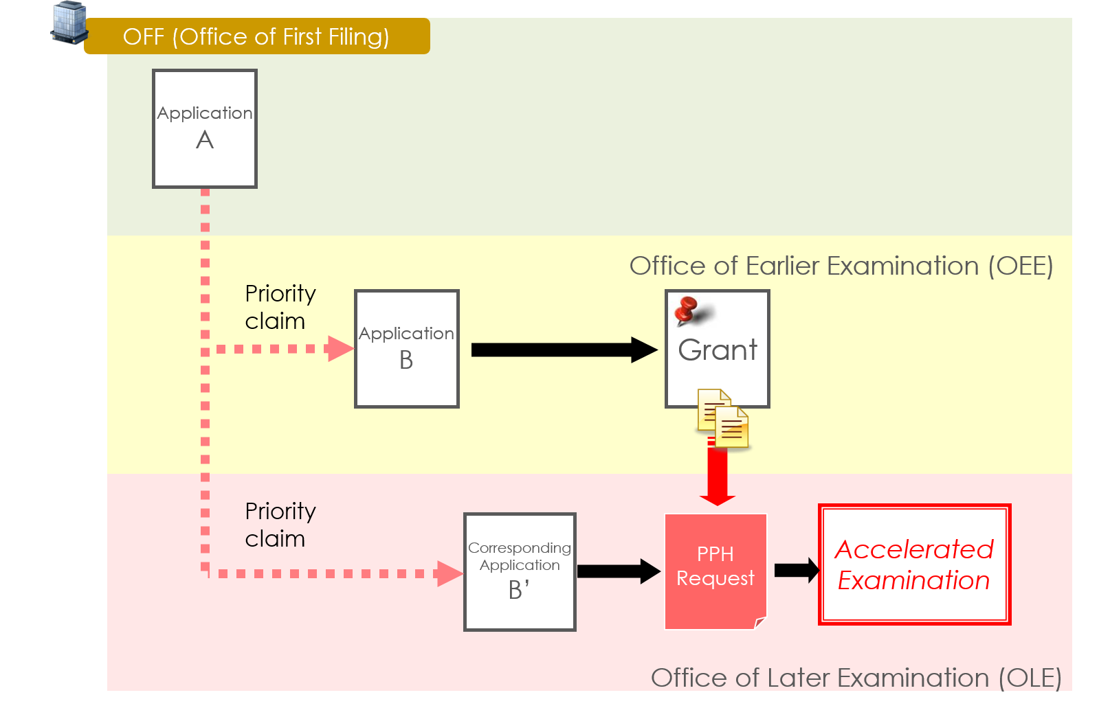 PPH MOTTAINAI scheme2