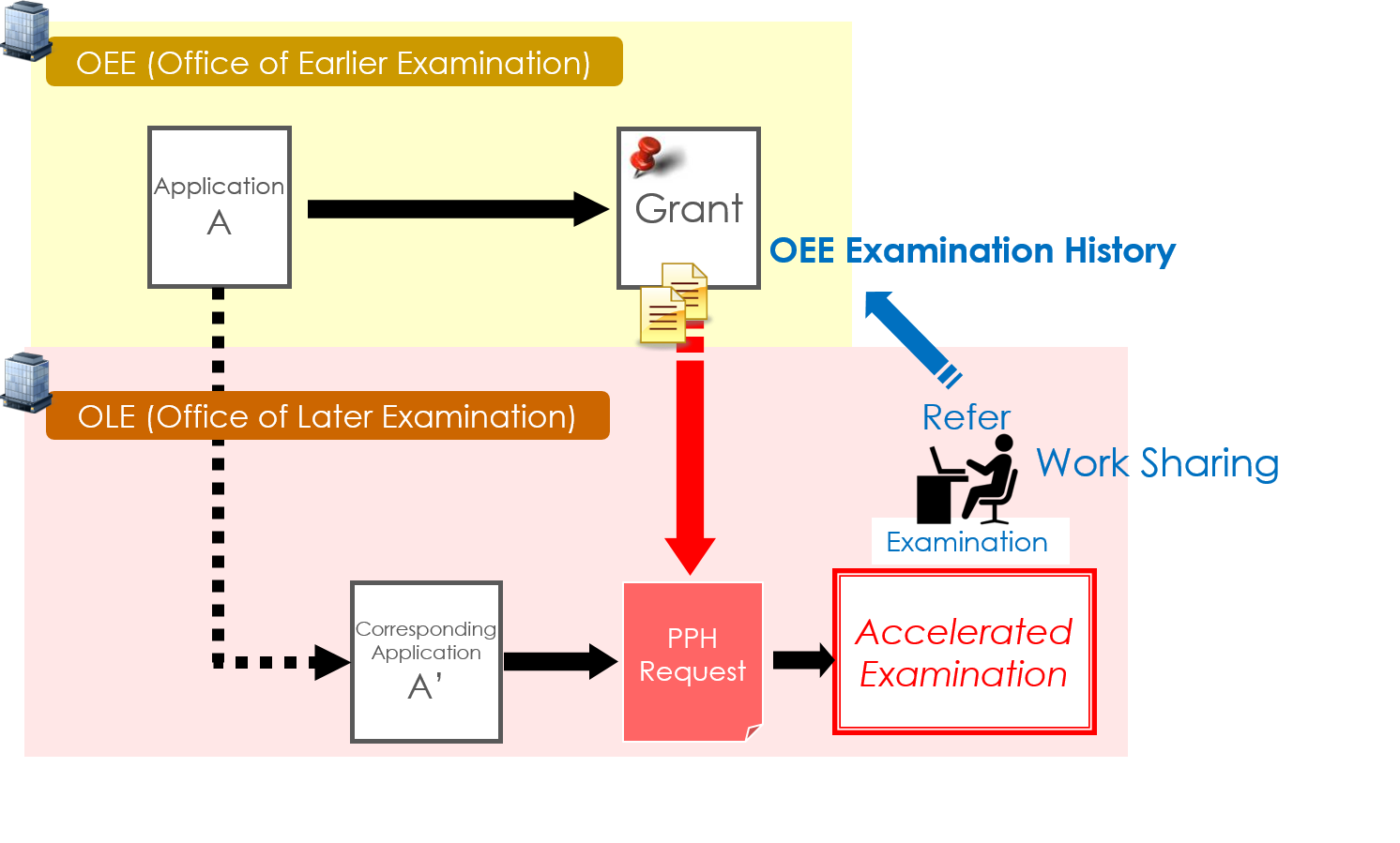 PPH scheme
