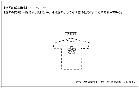 問9意匠登録を受けられない事例2