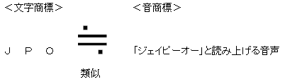 文字商標と、この文字を単に読み上げた音商標は、類似